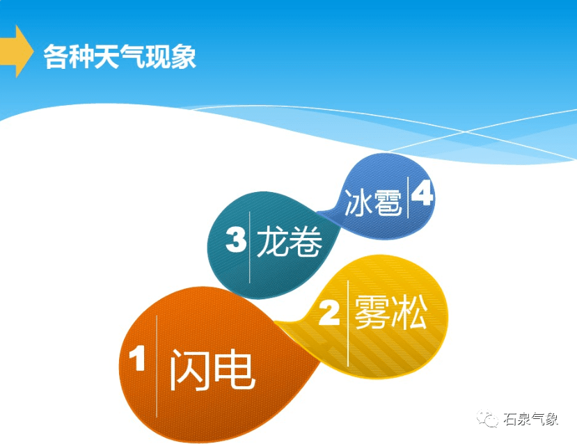 【科 普】你需要知道的基本气象科普小知识插图4