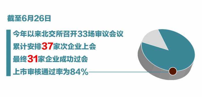 上半年北交所过会率84% 审核重点关注三大问题_企业_对公司_龙辰