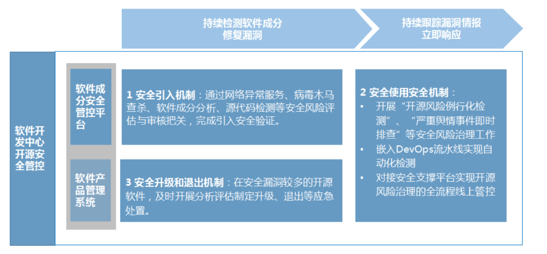 软件开发制度_数字阵列雷达和软件化雷达_信托基金化转型