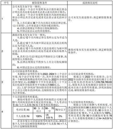 计划相关事宜的议案 观赏鱼 第3张