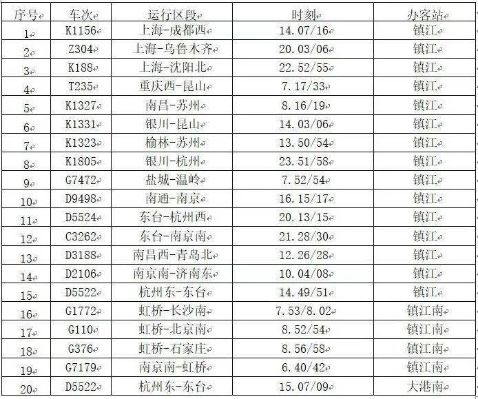 資料圖此外,暑期將至為滿足旅客出行需求近期不少車次陸續恢復開行