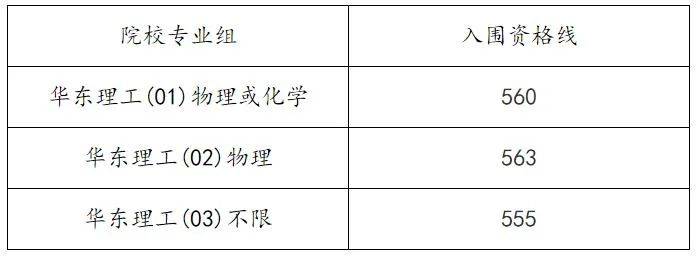 上海高考分数发布时间_2024上海市高考分数线公布时间_上海高考分数线啥时候出来