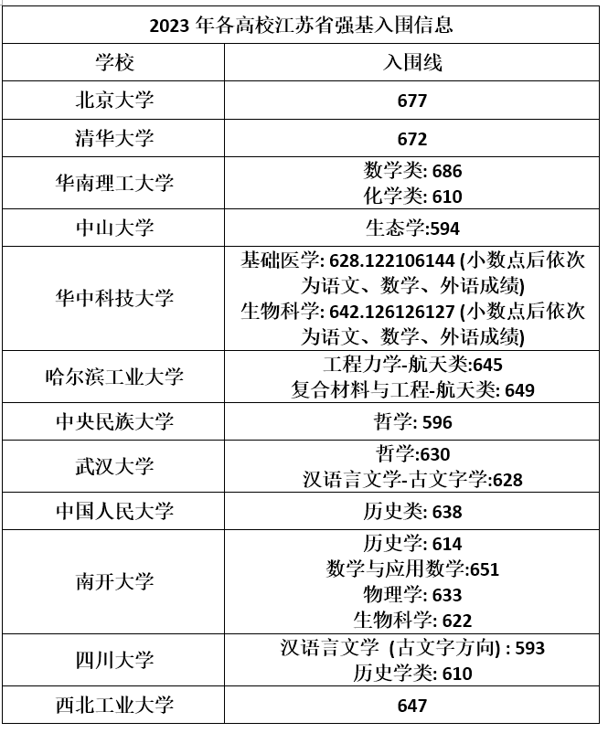 干货收藏!2023年强基高校入围分数线已出!(附强基常见面试题型汇总)_考生_问题_的能力