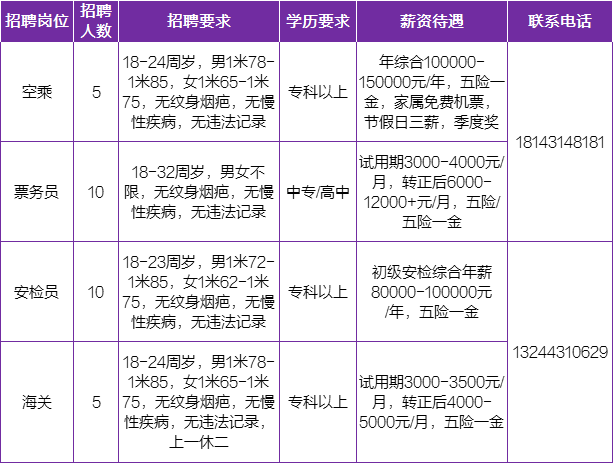 「都市频道·关注」长春市绿园区最新招聘信PG电子APP下载 