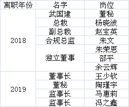 "信托教父"的烂摊子换人,金融圈没有薪酬神话_高天国_安信信托_闫健宏