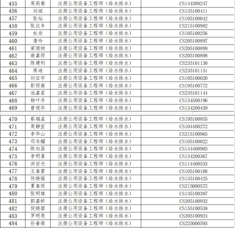 省廳將對存在問題的勘察設計企業及註冊建築師,勘察設計註冊工程師