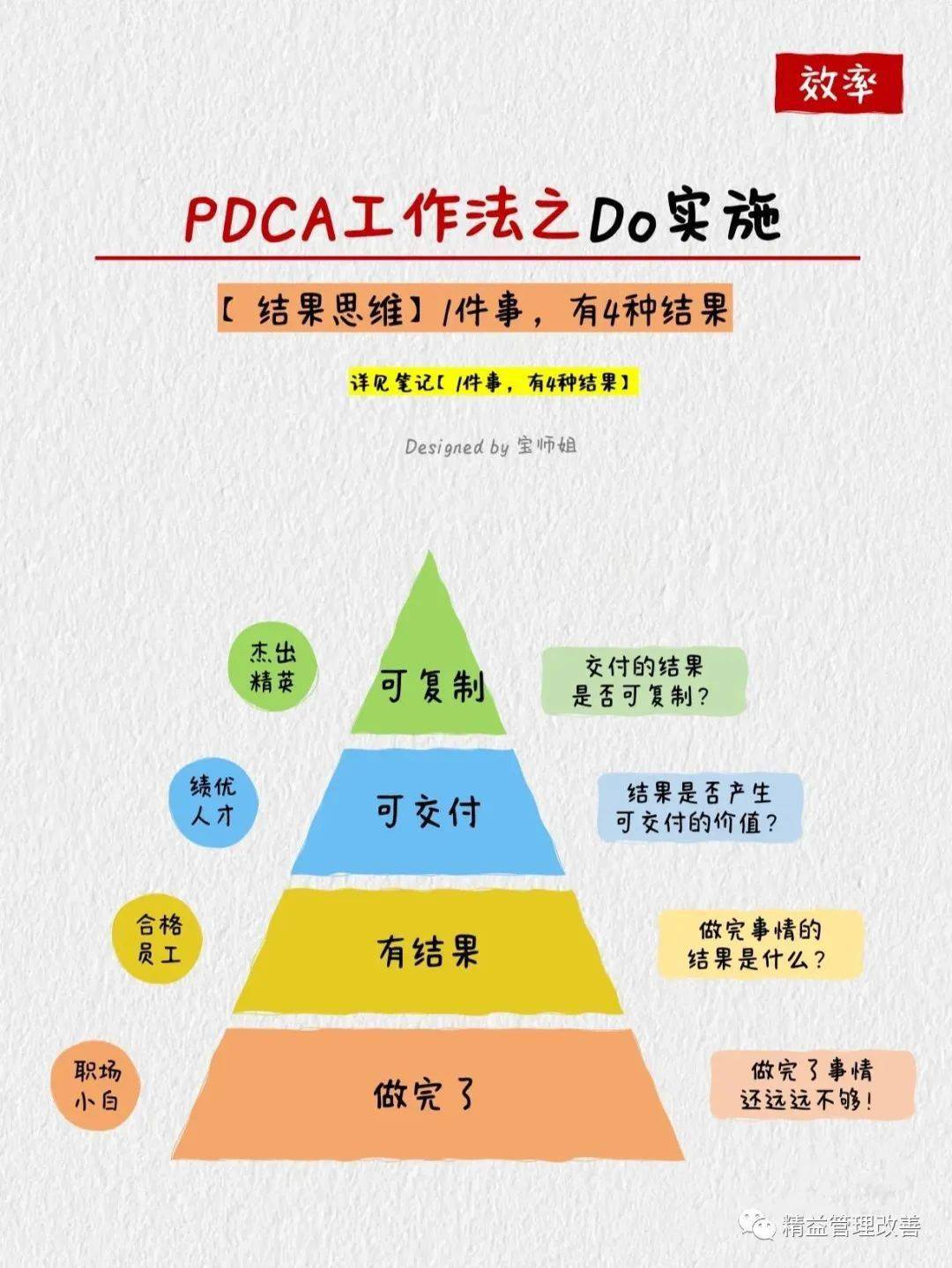 【高效解决问题的6大模型】加速职场成长_阶段_知识_思维