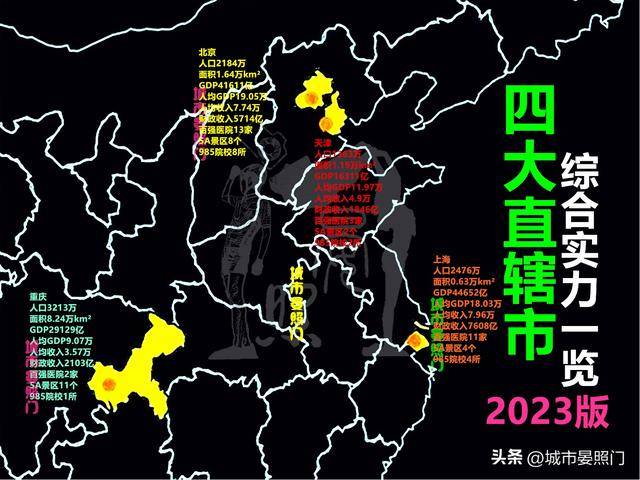 上海人口_2022年全国四大直辖市人口数据出炉!