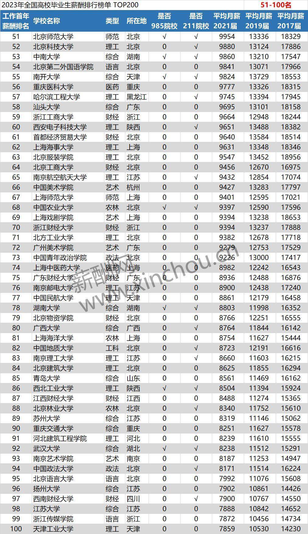 交大副教授工资待遇(交大副教授工资待遇怎么样)
