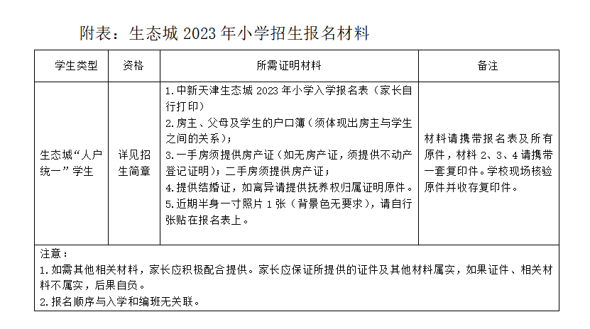 生态城2023年五所小学招生简章来了_户籍_招收新生_信息