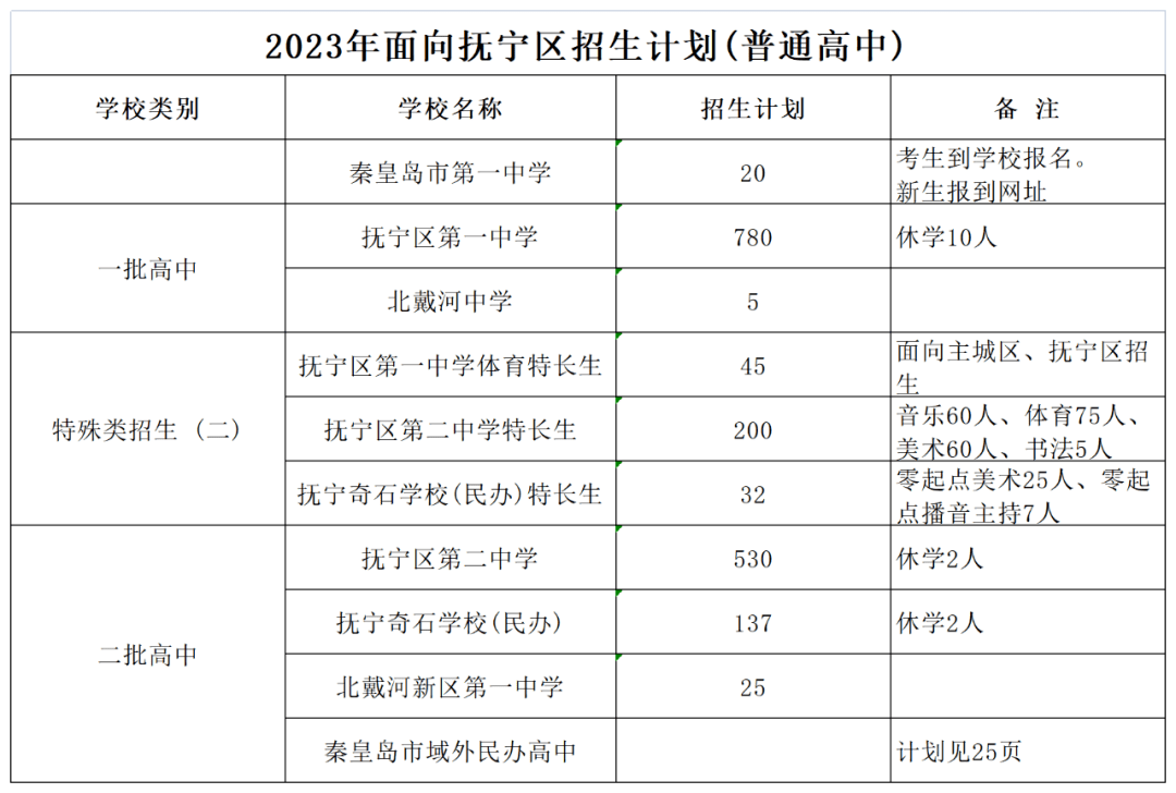 秦皇岛首府学区图片