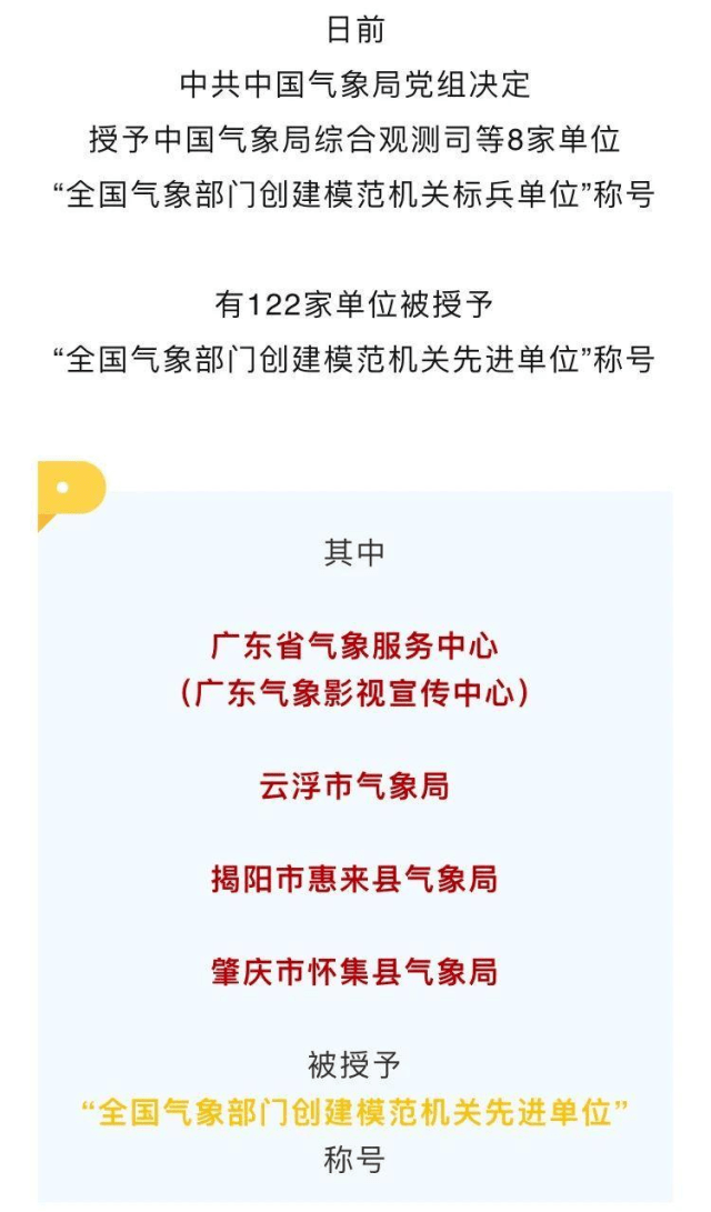 【点赞】点赞！揭阳这家气象局获评全国先进单位模范党建惠来县 1448