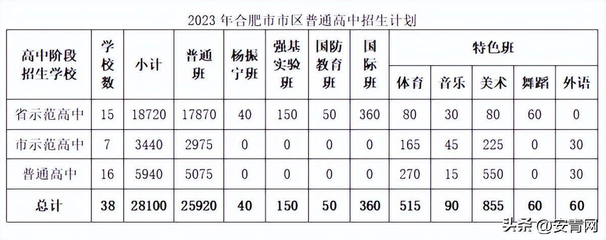 合肥中考成績查詢_安徽合肥中考查成績_中考合肥查詢成績網站