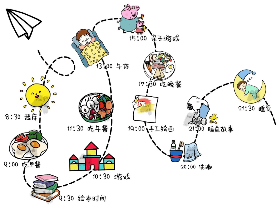 一日作息表思维导图图片