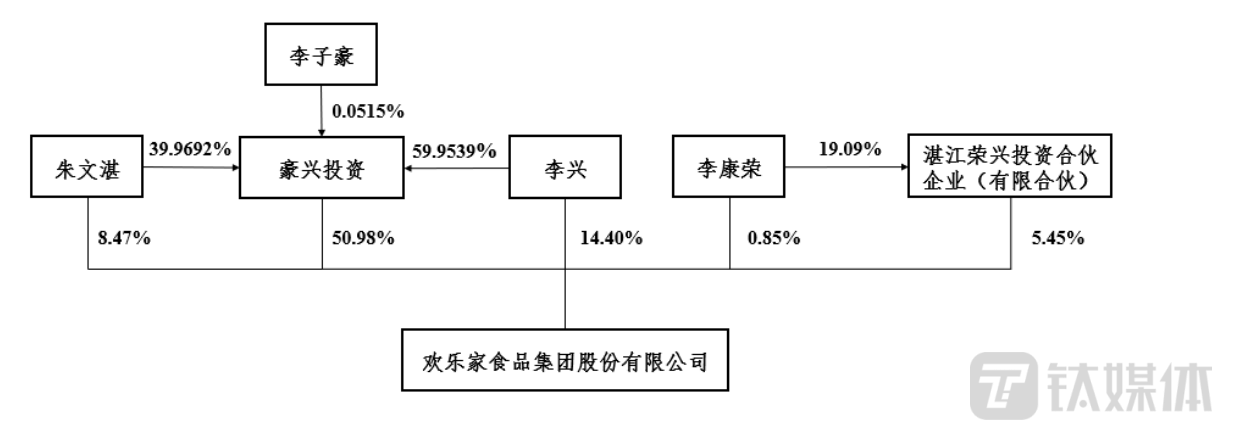 欢乐家董事长图片