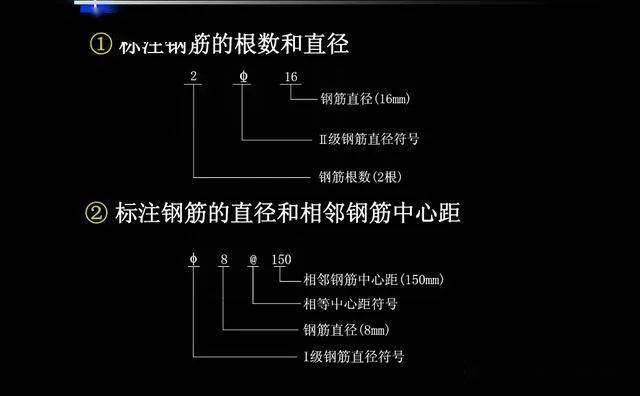 宝贵经验分享!