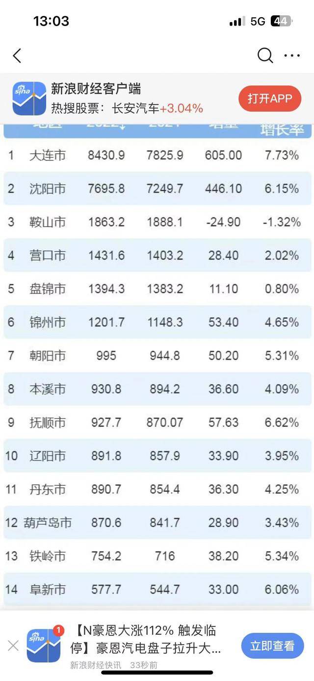 人口最少的省_2022年各省人口数据出炉