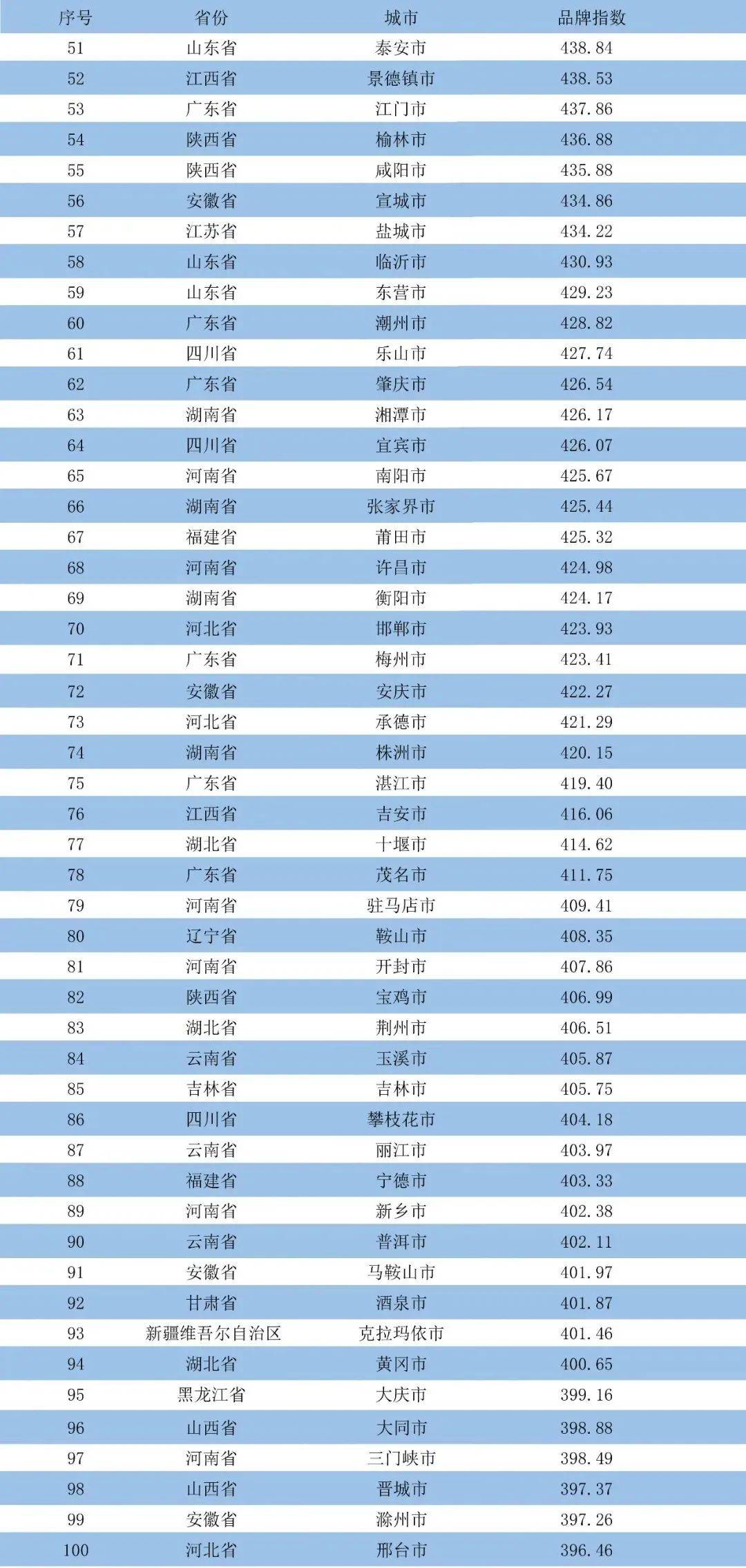 芜湖经济总量_中部地区GDP“成绩单”:郑州第3,襄阳领先洛阳,芜湖第13(2)