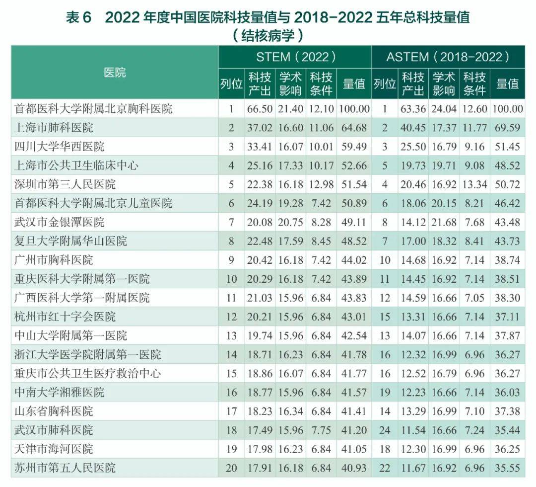 医科大学排行榜_2021医学院校综合实力排名