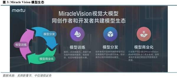 美图公司正式形成全链路AI产品生态