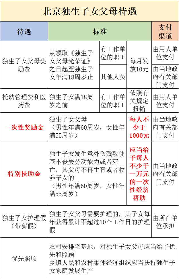 重庆市人口与计划生育条例_重庆二胎新政策重庆二胎新政策2016、2017_重庆生二