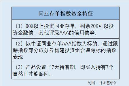 同业存单指数基金与货基哪个风险更低？