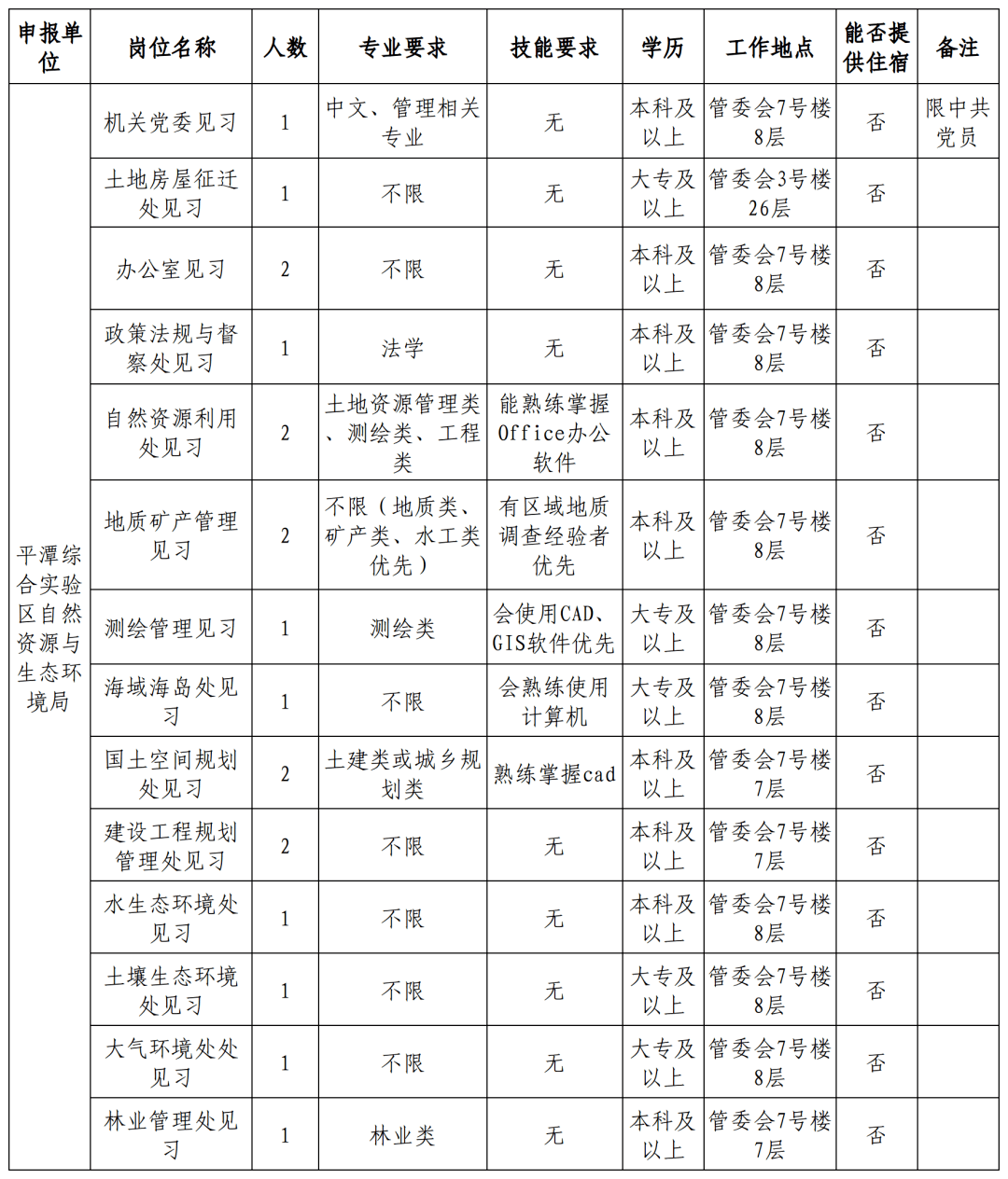 【招聘】14个岗位招19人!平潭综合实验区自然资源与生态环境局2023年青年就业见习岗位公布!_毕业生_离校_失业
