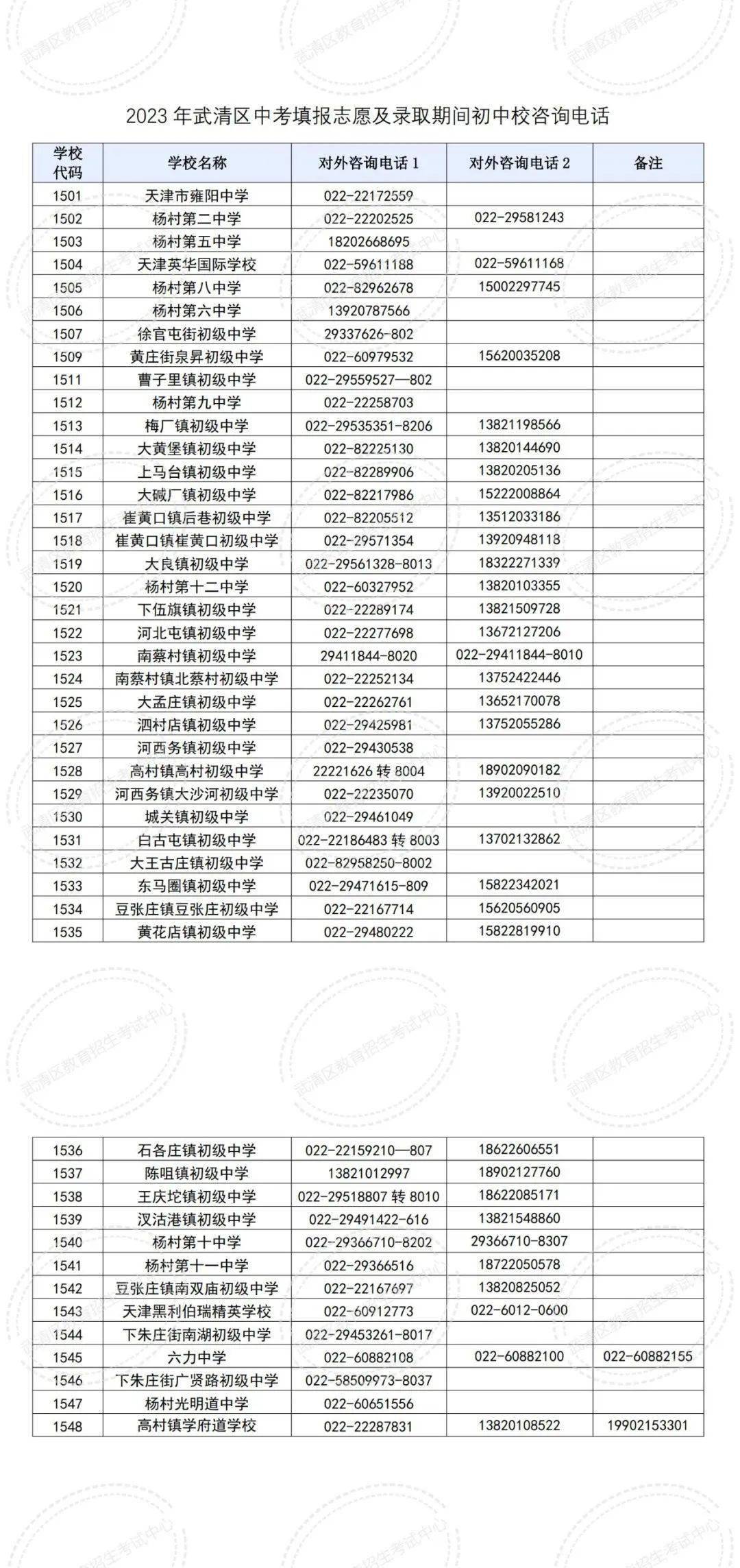 2023年武清區中考分數段統計情況(含政策照顧加分)_招生_考生_志願