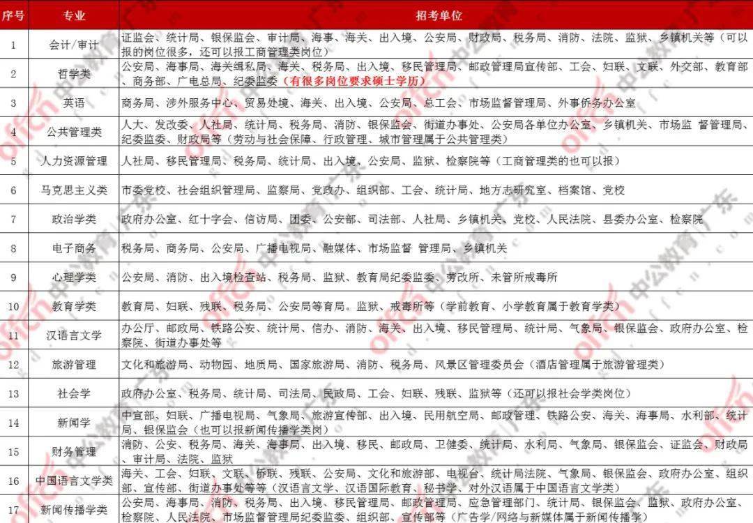 文科经济类专业有哪些(文科经济类专业有哪些大学)