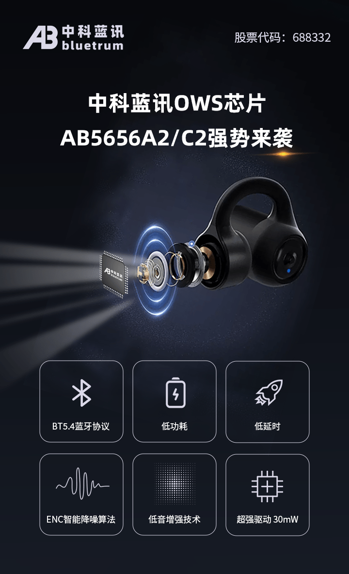 中科蓝讯推出蓝牙耳机音频芯片AB5656A2/C2：搭载30mW驱动 支持低音增强技术