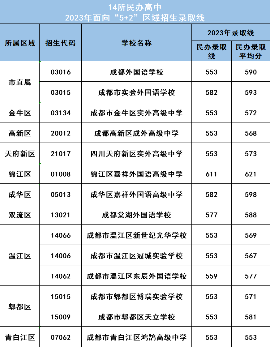 2023年四川師范大學研究生院錄取分數線_四川所有師范大學錄取分數線_四川師范大學在川錄取分數線