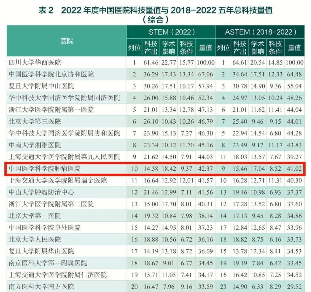 中国医学科学院肿瘤医院、密云区号贩子挂号电话,欢迎咨询的简单介绍