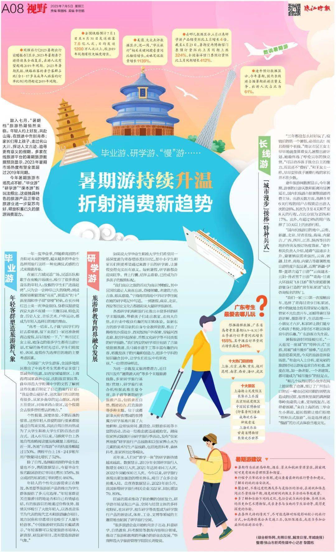 一周创意版面(7月3日—9日)_晚报_海西_珠江