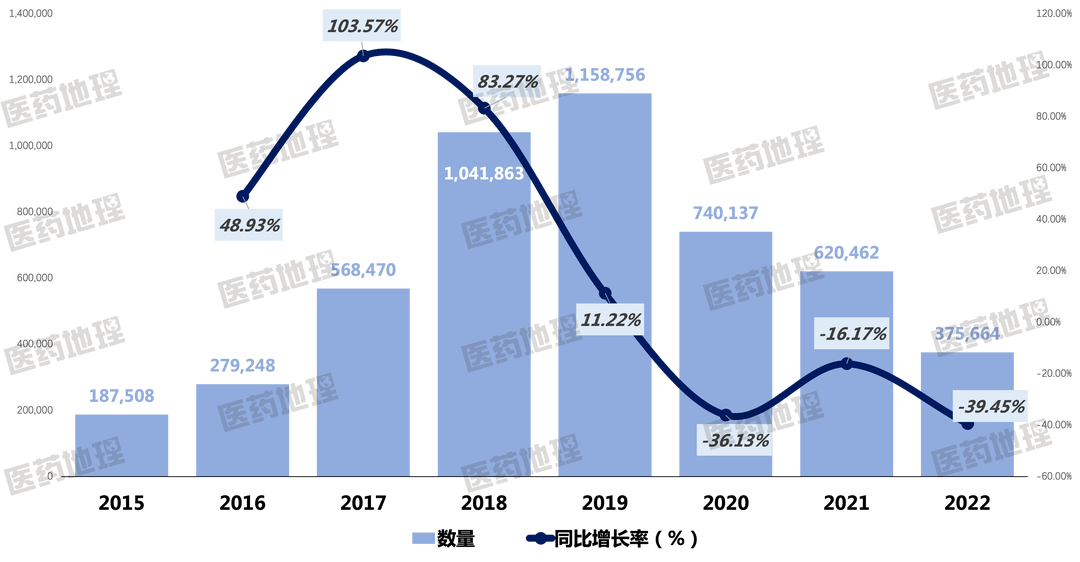 国内市场受限于价格太贵,因此美罗华03的整体增长规模有限