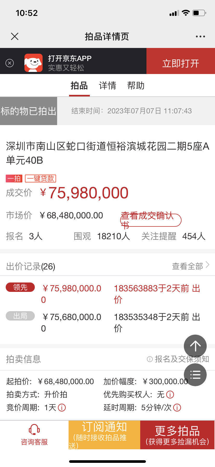 深圳知名豪宅降价3000万成交！6848万起拍，26次激烈竞价，曾流拍两次