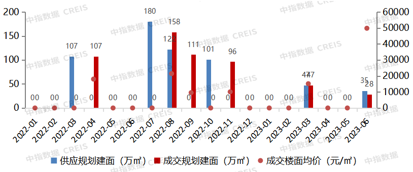 深圳排行榜_2022年中国百强城市排行榜