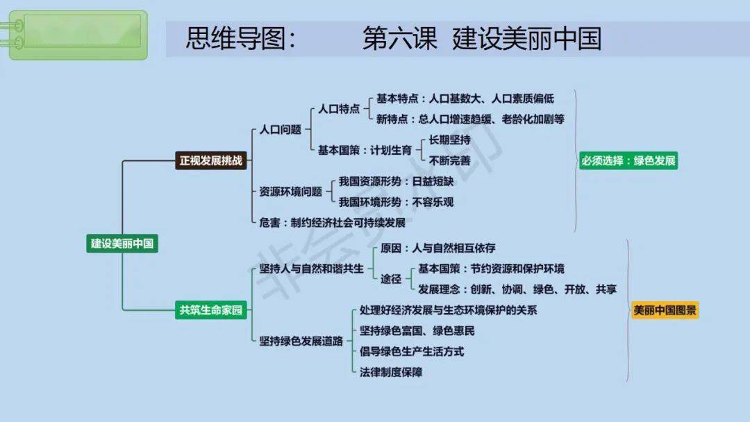 暑假预习 | 九年级上册道德与法治思维导图