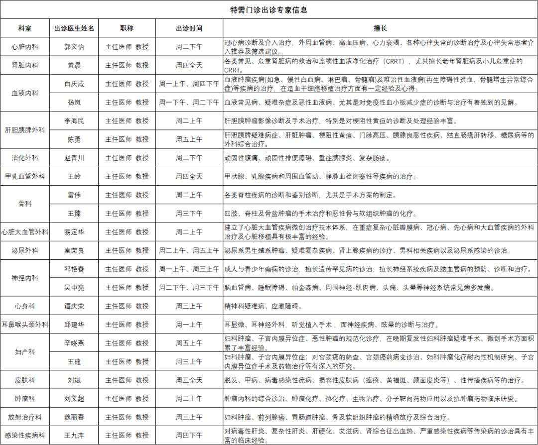空军军医大学西京医院特需门诊开诊