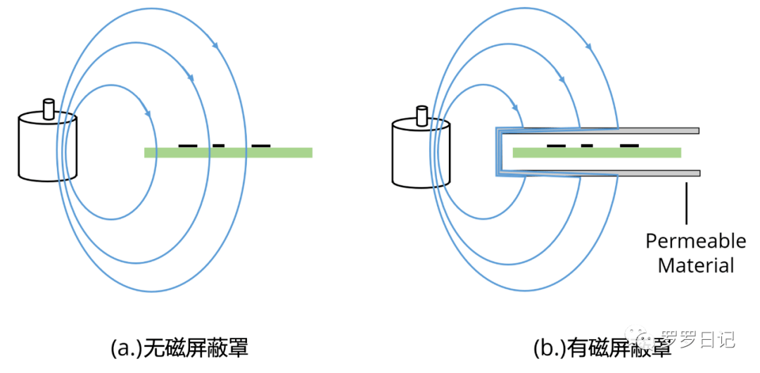 什么是磁化?什么是磁化率?什么是磁导率?什么是磁化强度?什么是磁感应强度?(下)_磁场_材料_应用