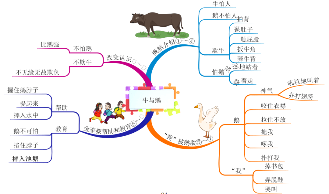 暑期预习 统编版四年级语文上册课文思维导图