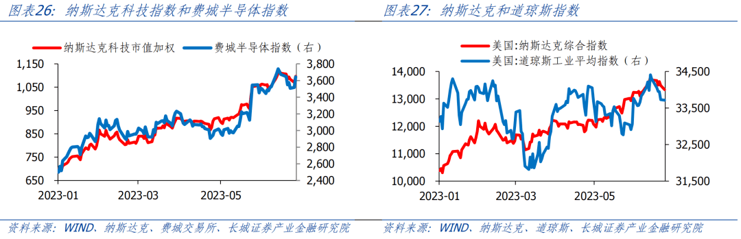 七月全球大类资产配置月报