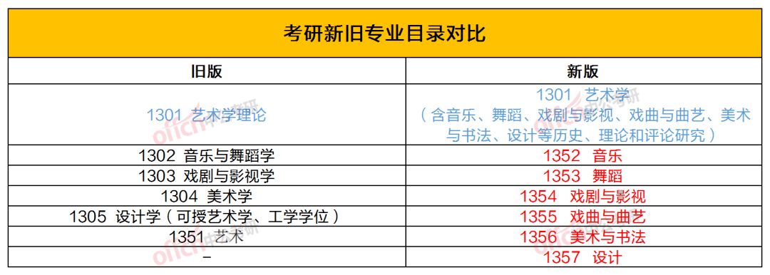 學科目錄定義_學科目錄表_一級學科目錄