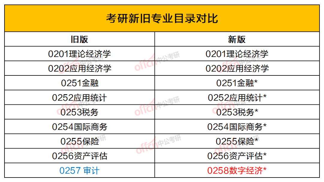 學科目錄表_學科目錄定義_一級學科目錄