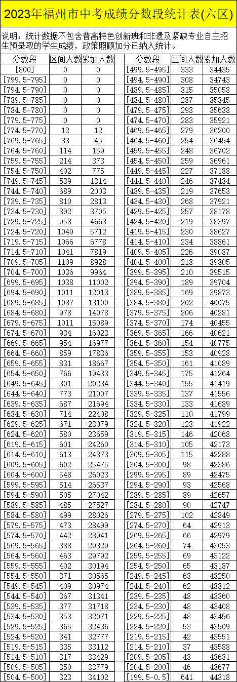 福州中考成绩查询_中考福州查询成绩网站_福州中考成绩哪里查询