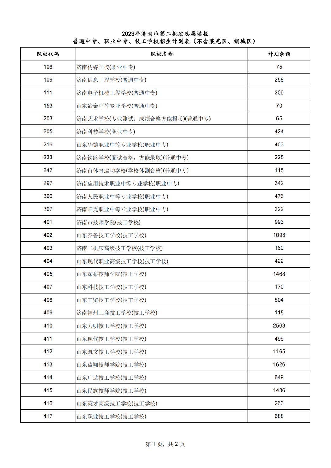 章丘市第四中学_章丘中学初中部奠基_章丘中学全称