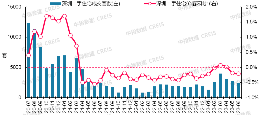 bsport体育最新！2023年6月十大城市二手房房价地图(图9)