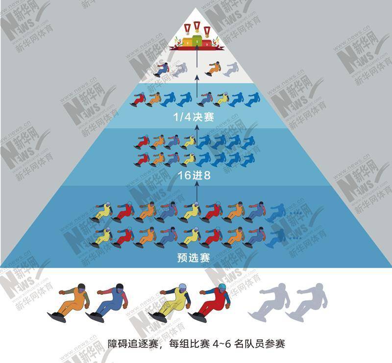 十博体育图解北京冬奥项目⑩——“单板滑雪”源于冲浪的滑雪项目(图17)