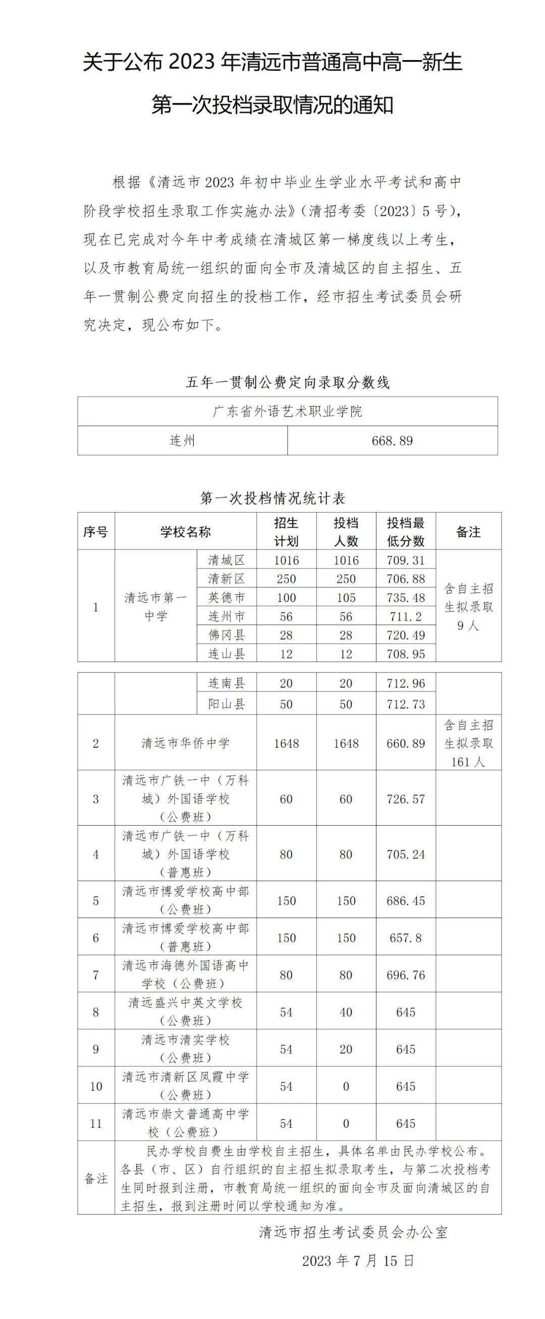 清遠中考招生分數線_廣東清遠中考分數線2020_清遠中考錄取分數線