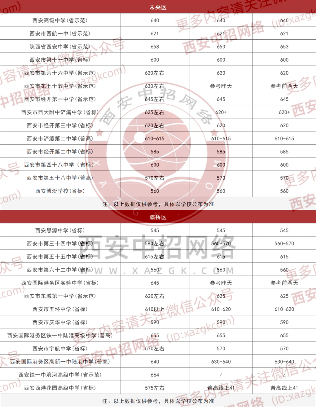 职业高中分数线_职业高中分数线_职业高中分数线