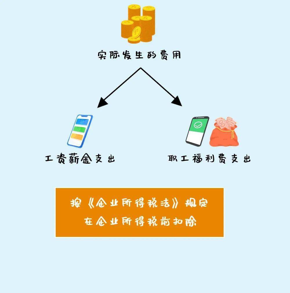 单位向劳务派遣员工发放的福利费可以税前扣除吗?